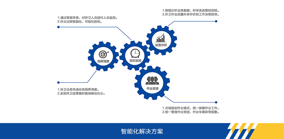 云顶集团官网